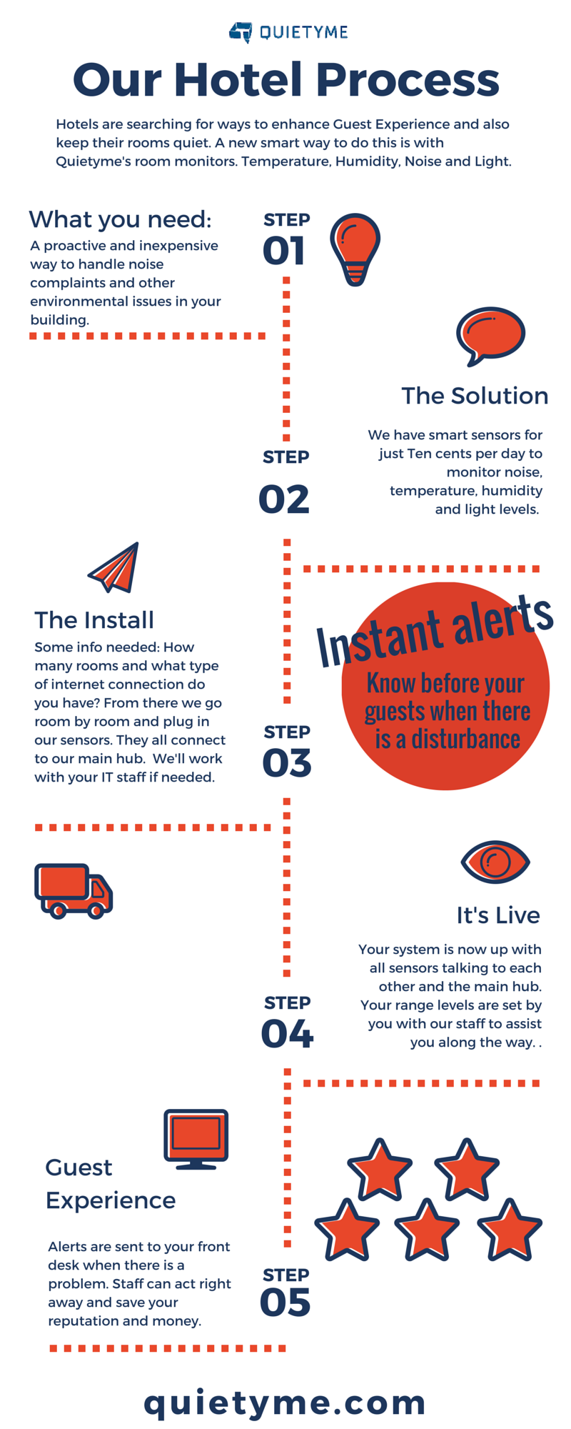 Hotel Infographic | How we reduce noise